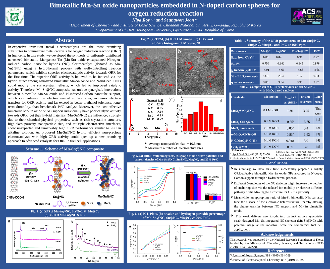 Bimetallic Mn Sn Oxide Nanoparticles Embedded In N Doped Carbon Spheres