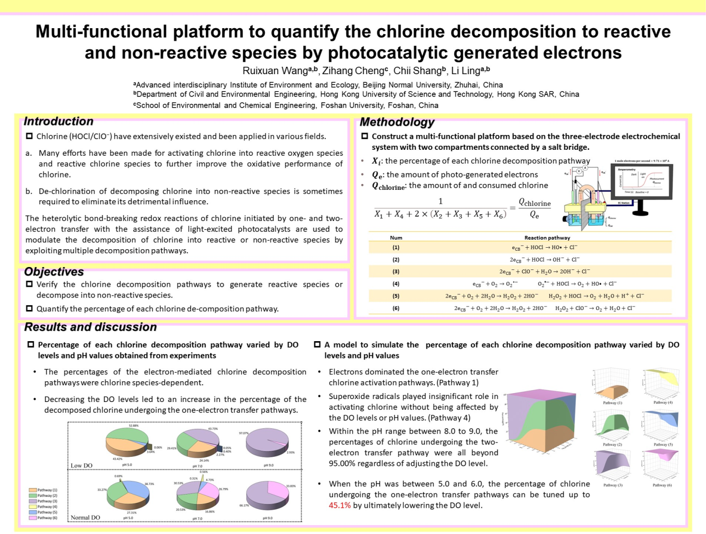 Multifunctional platform to quantify the chlorine to