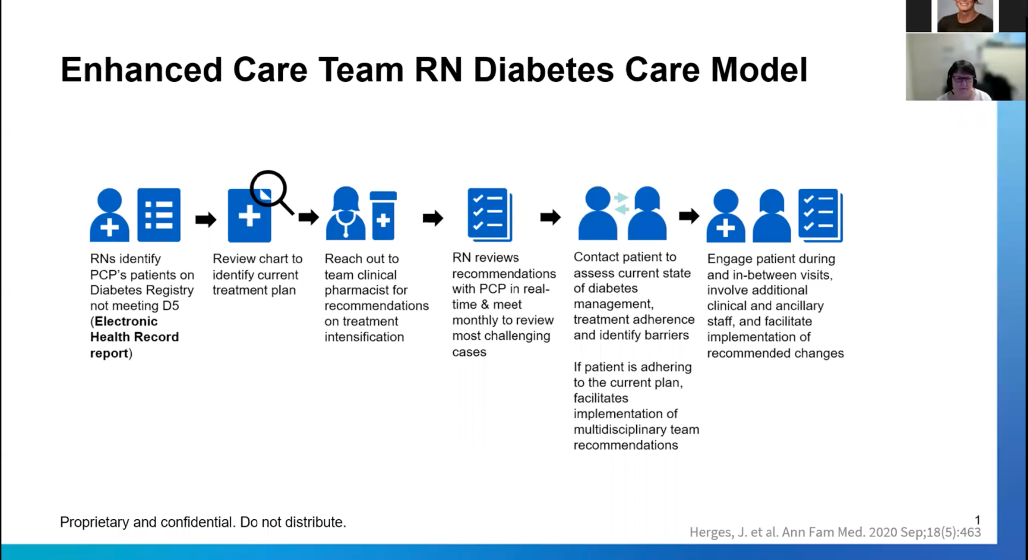 Nurse Sensitive Interventions Play a Key Role In Improving Diabetes Care and Quality Outcomes