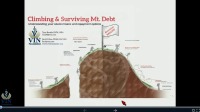 Climbing Mt. Debt: Integrating Student Loan Repayment into a Personal Financial Wellness Plan icon