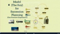 Model for Succession Planning - Littleton Equine Medical Center icon