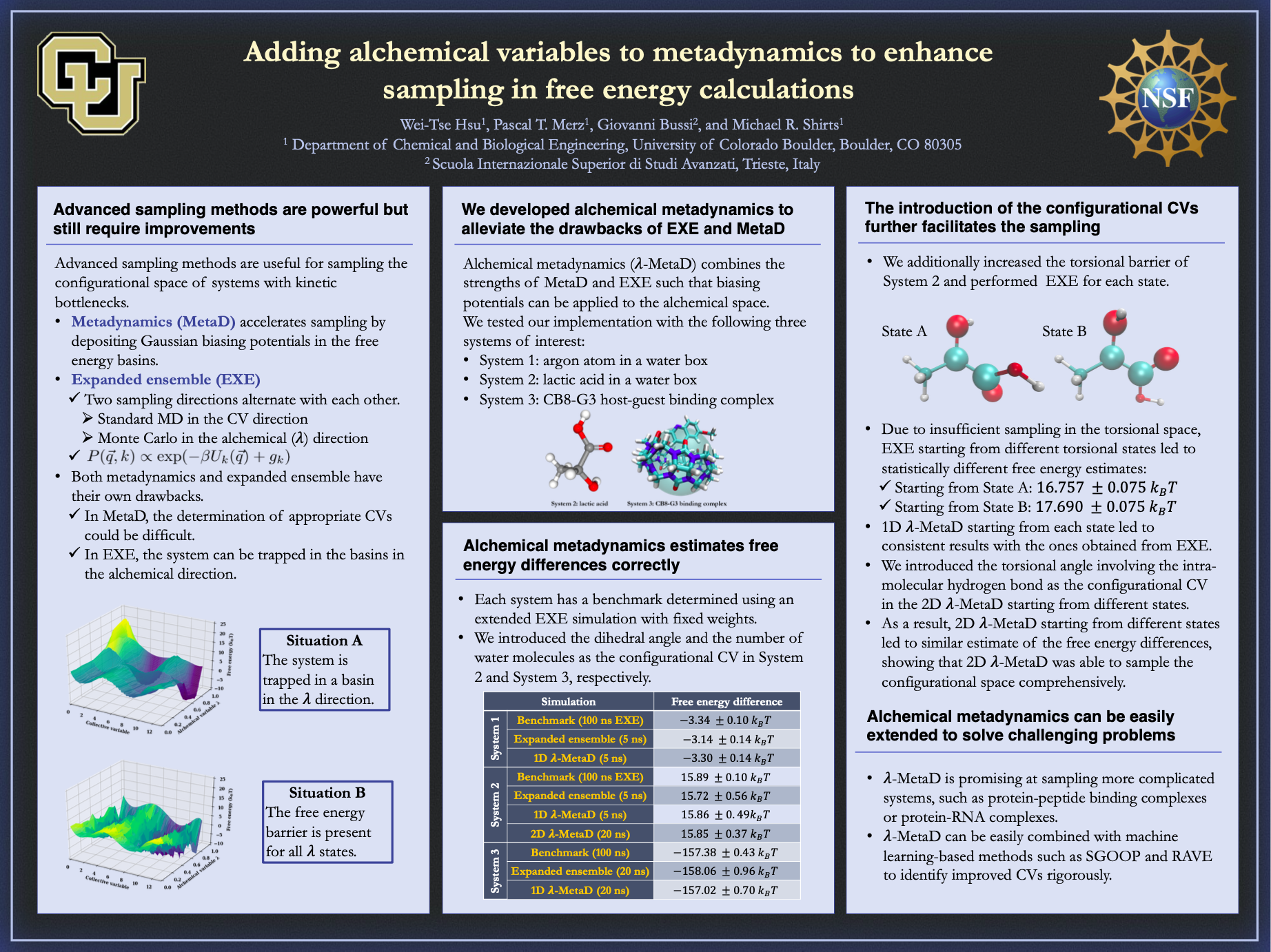 Adding alchemical variables to metadynamics to enhance sampling in free ...