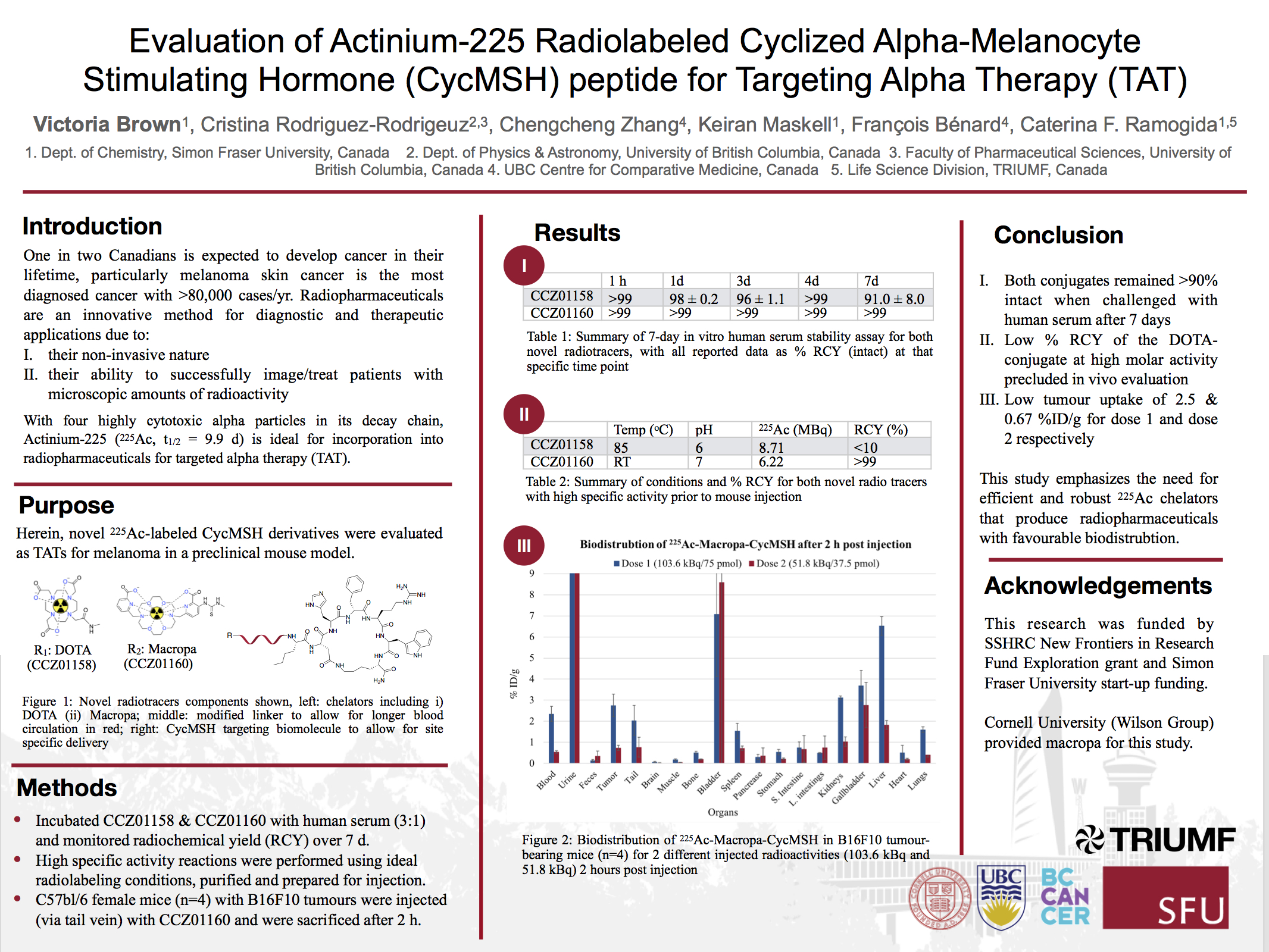 Evaluation Of Actinium-225 Radiolabeled Cyclized Alpha-melanocyte ...