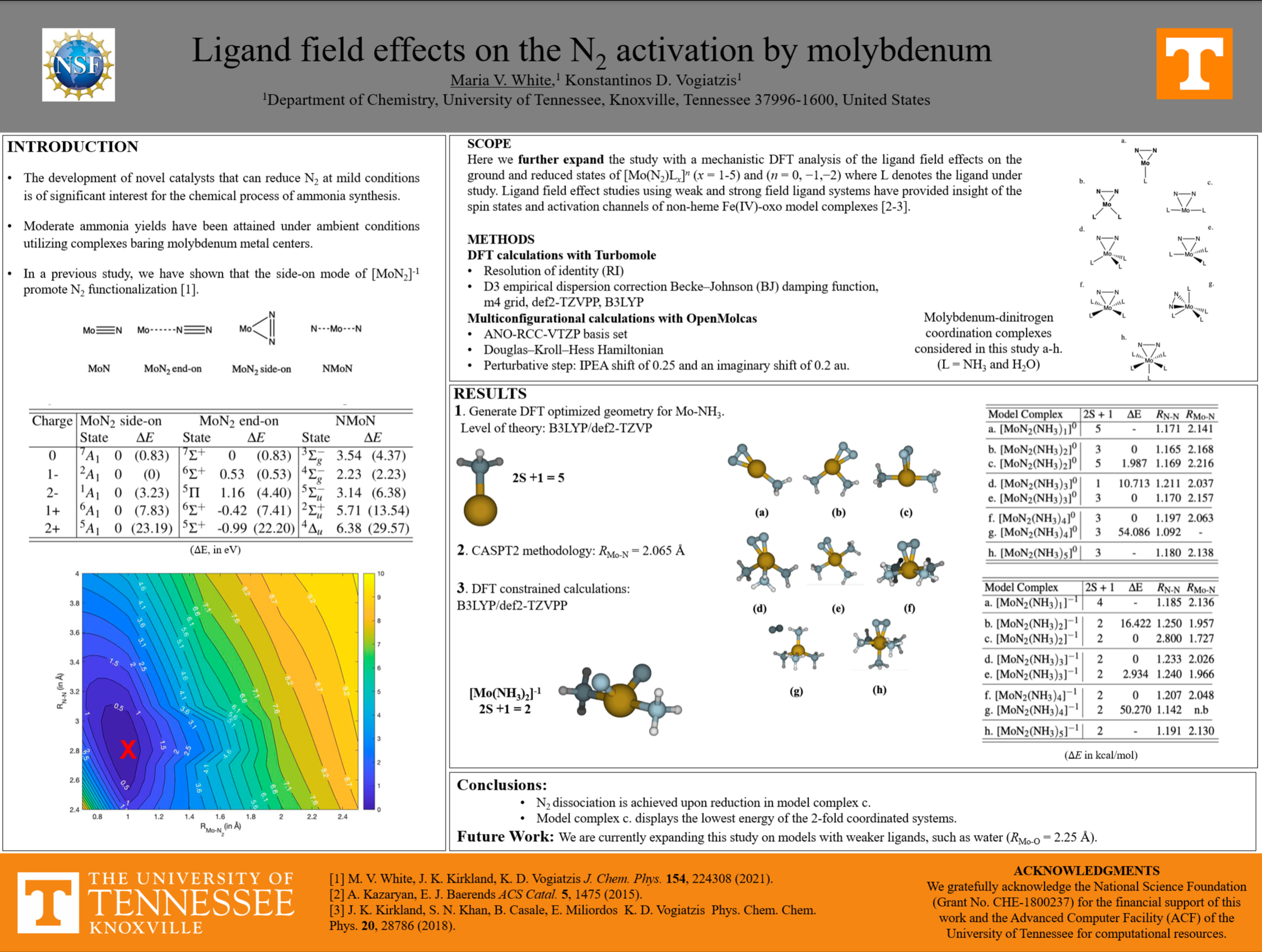 Ligand field effects on the N2 activation by molybdenum
