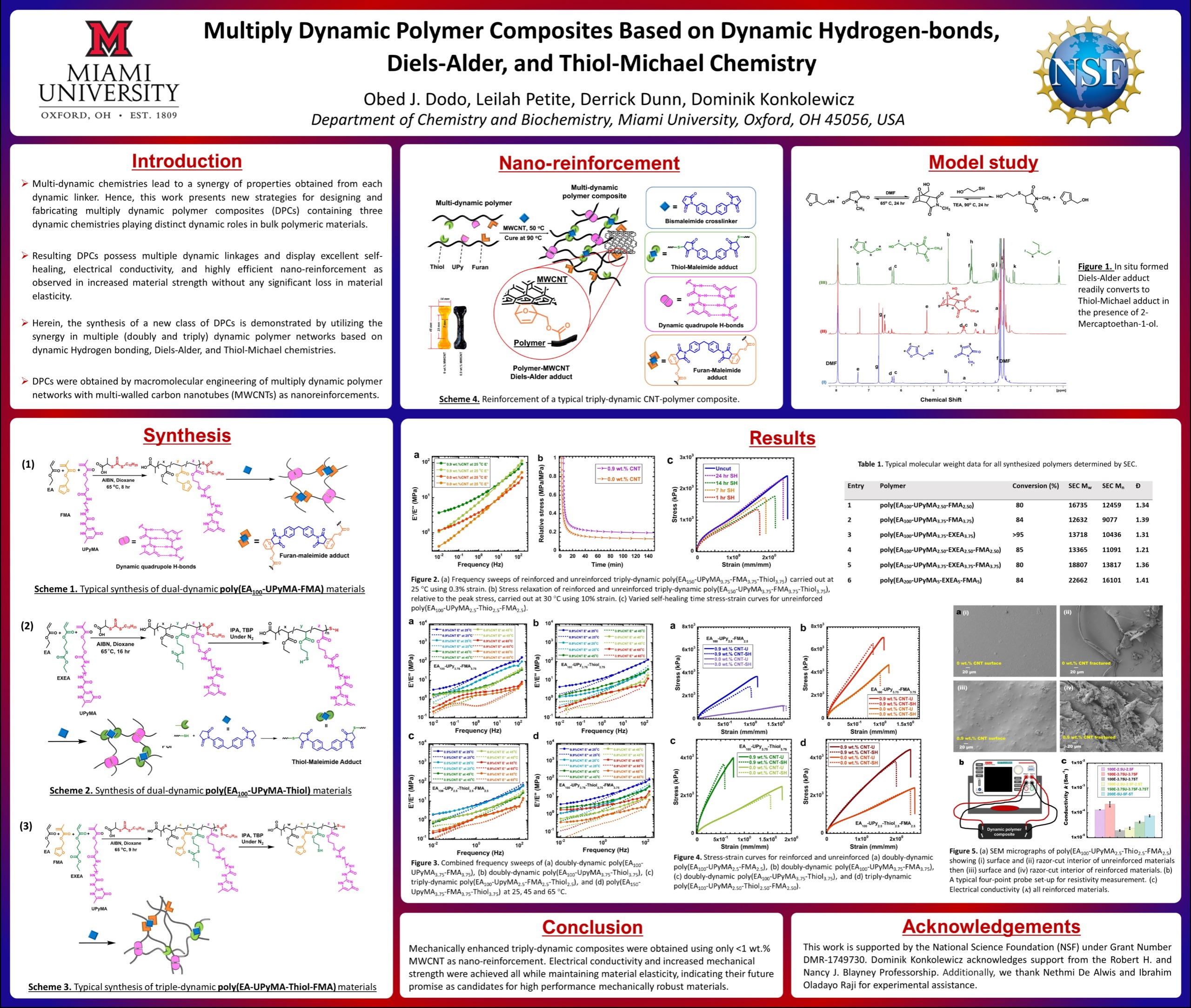 Macromolecular engineering of high-performance carbon nanotube enhanced ...