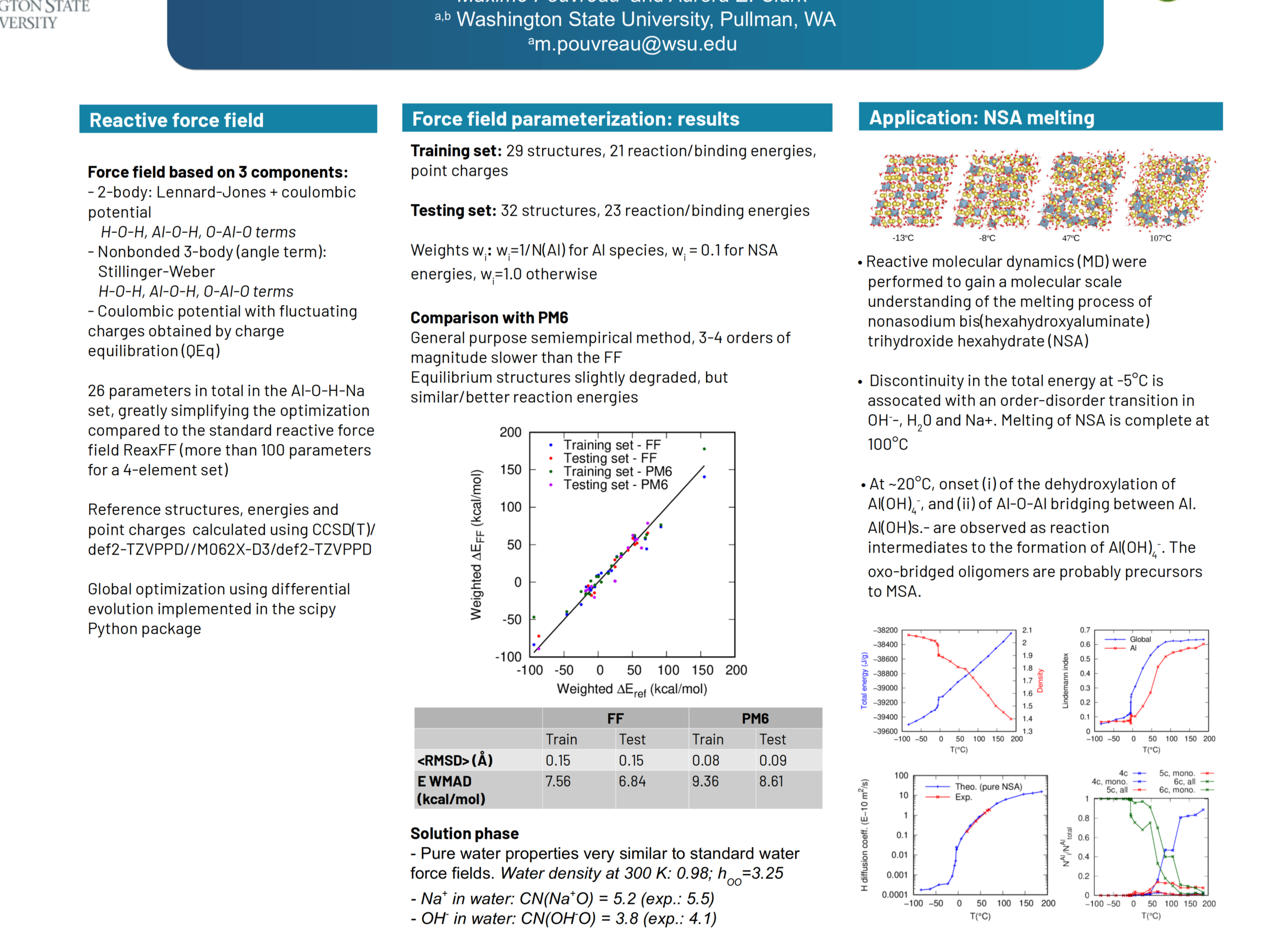 Transformation of AlIII species in the aqueous and solid phases using a ...