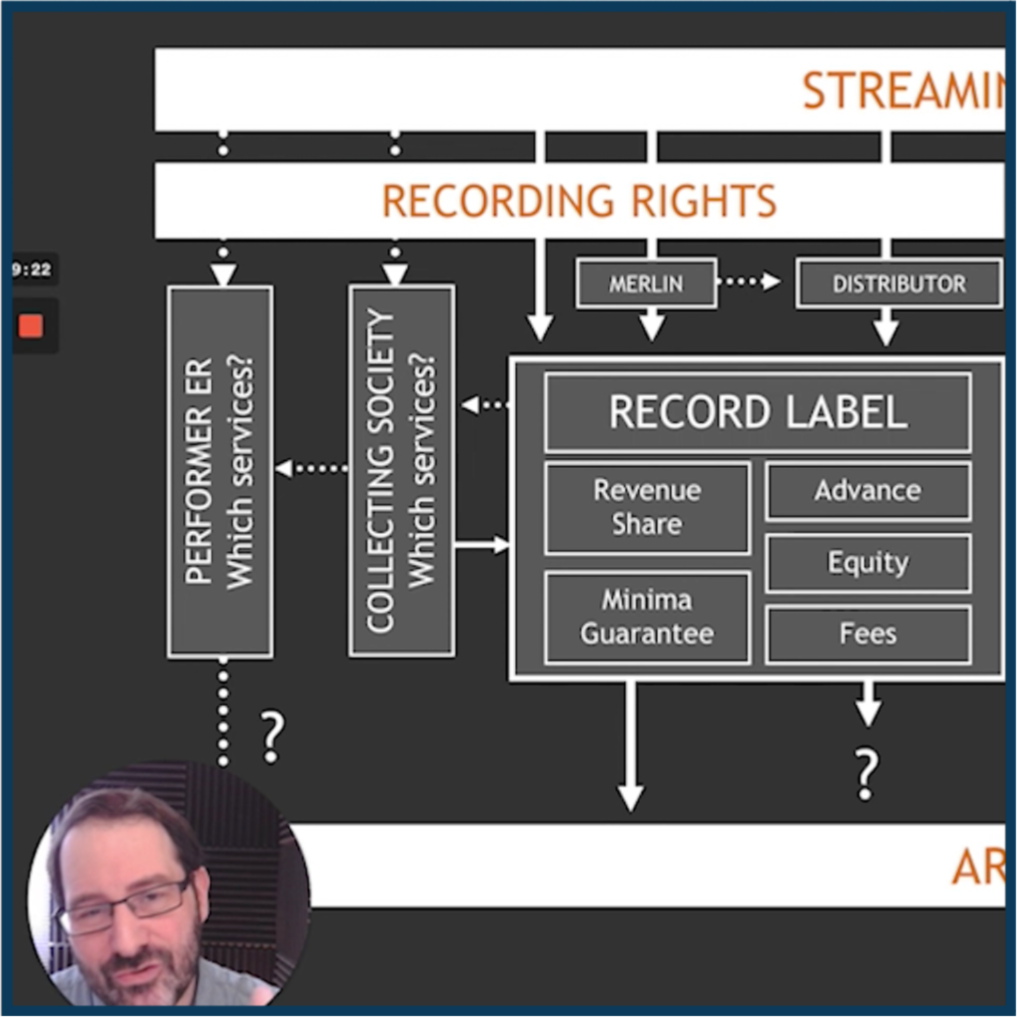A Discussion of the Legal Issues of Streaming