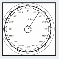 Investigating the Importance of Height Channels of Cinema Surround Systems