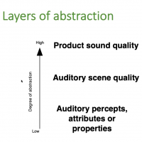Heyser Presentation: Sound Quality in the Era of Interaction and Extended Reality