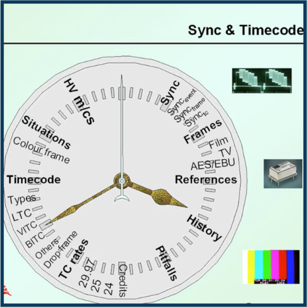 Sync and Timecode—Bricks Not Tricks