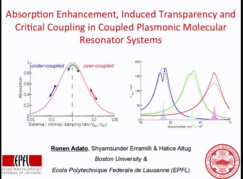 Absorption Enhancement, Induced Transparency and Critical Coupling in