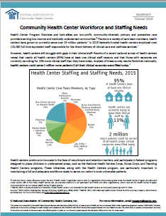 Community Health Center Workforce and Staffing Needs