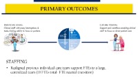 Care Transformation: Care Team Roles and Realignment