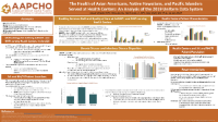 2019 Uniform Data System Report: An Analysis of Asian American-, Native Hawaiian-, and Pacific Islander-Serving Health Centers