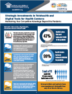 Strategic Investments in Telehealth and Digital Tools for Health Centers: Maintaining Your Competitive Advantage Beyond the Pandemic