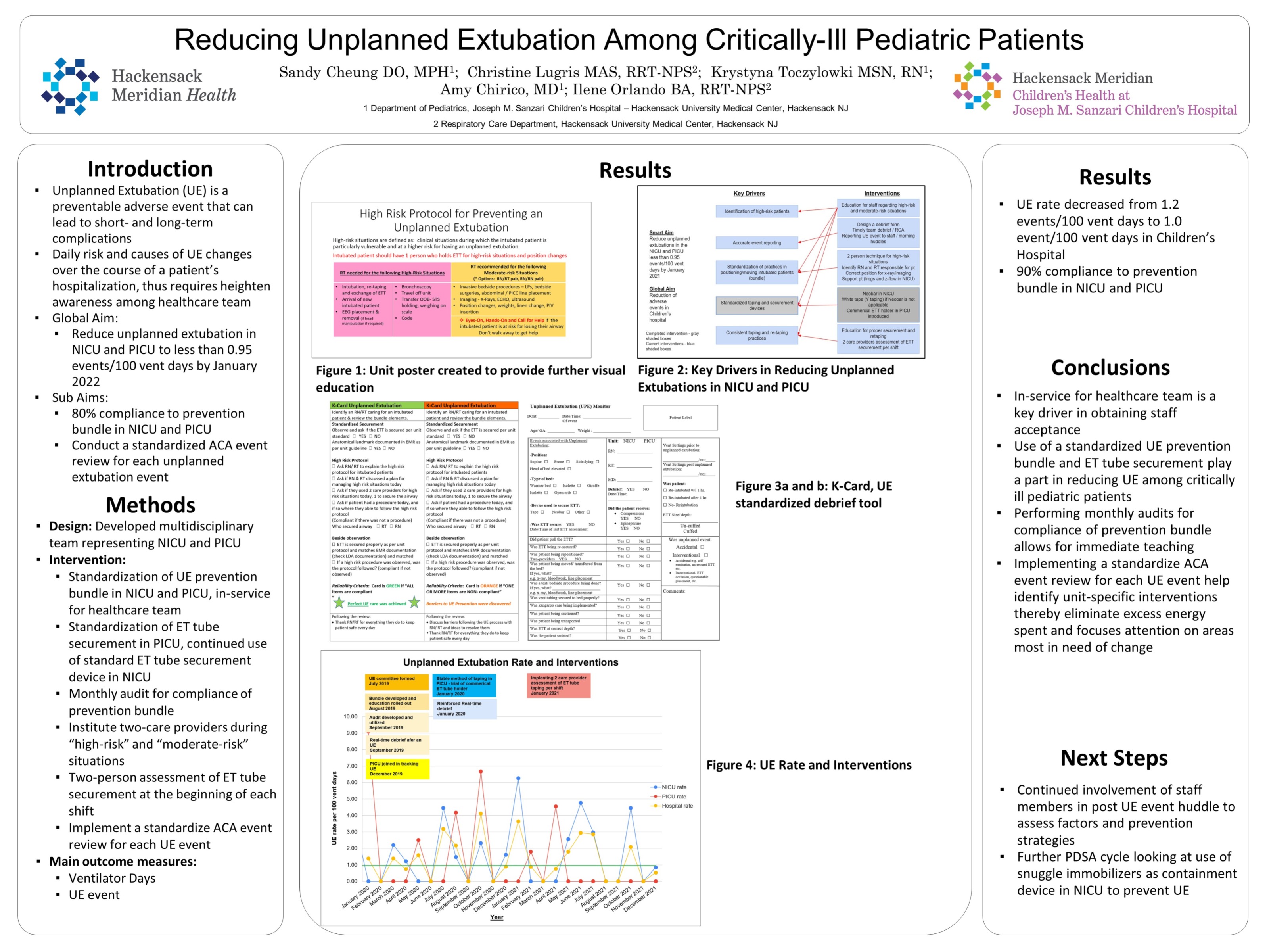 Reducing Unplanned Extubation Among Critically-Ill Pediatric Patients