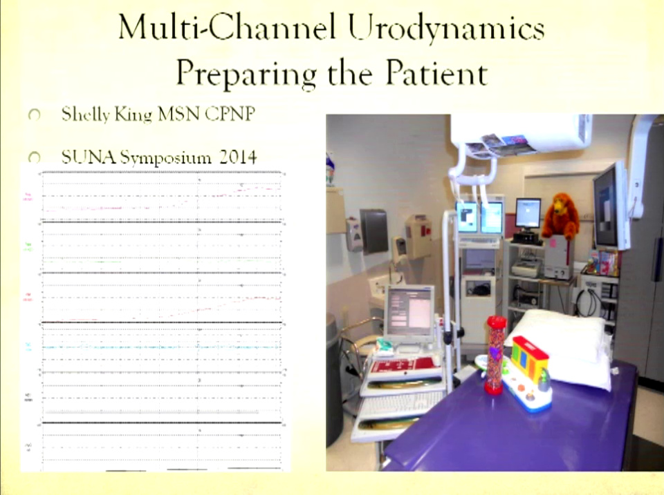 Basic Urodynamics Preparing The Patient For Urodynamics Optimizing The