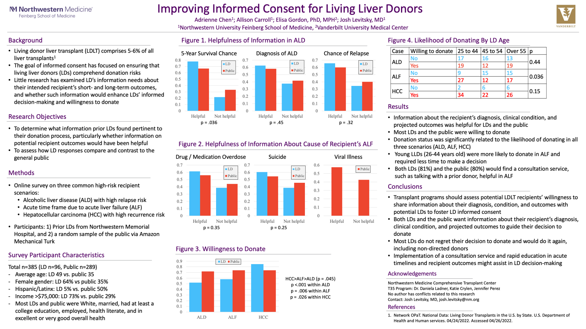 Improving Informed Consent for Living Liver Donors What Information Do