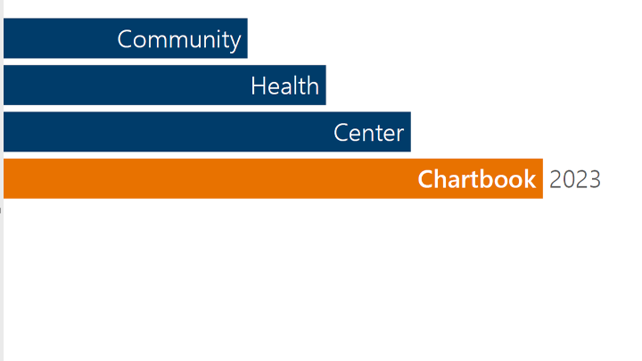 Community Health Center Chartbook 2023