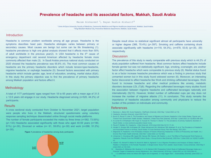 Prevalence of headache and its associated factors, Makkah, Saudi Arabia