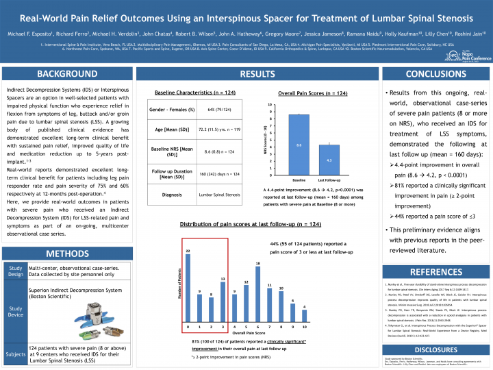 Real-World Pain Relief Outcomes Using an Interspinous Spacer for Treatment of Lumbar Spinal Stenosis