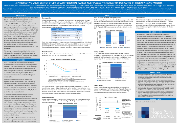 A Prospective Multi-Center Study Of A Differential Target Multiplexed TM Stimulation Derivative In Therapy Naive Patients