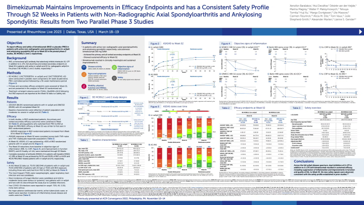 Bimekizumab Maintains Improvements in Efficacy Endpoints and has a Consistent Safety Profile Through 52 Weeks in Patients with Non-Radiographic Axial Spondyloarthritis and Ankylosing Spondylitis: Results from Two Parallel Phase 3 Studies.