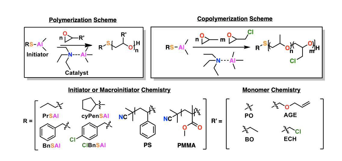 Aluminum-based initiators from thiols for epoxide polymerizations