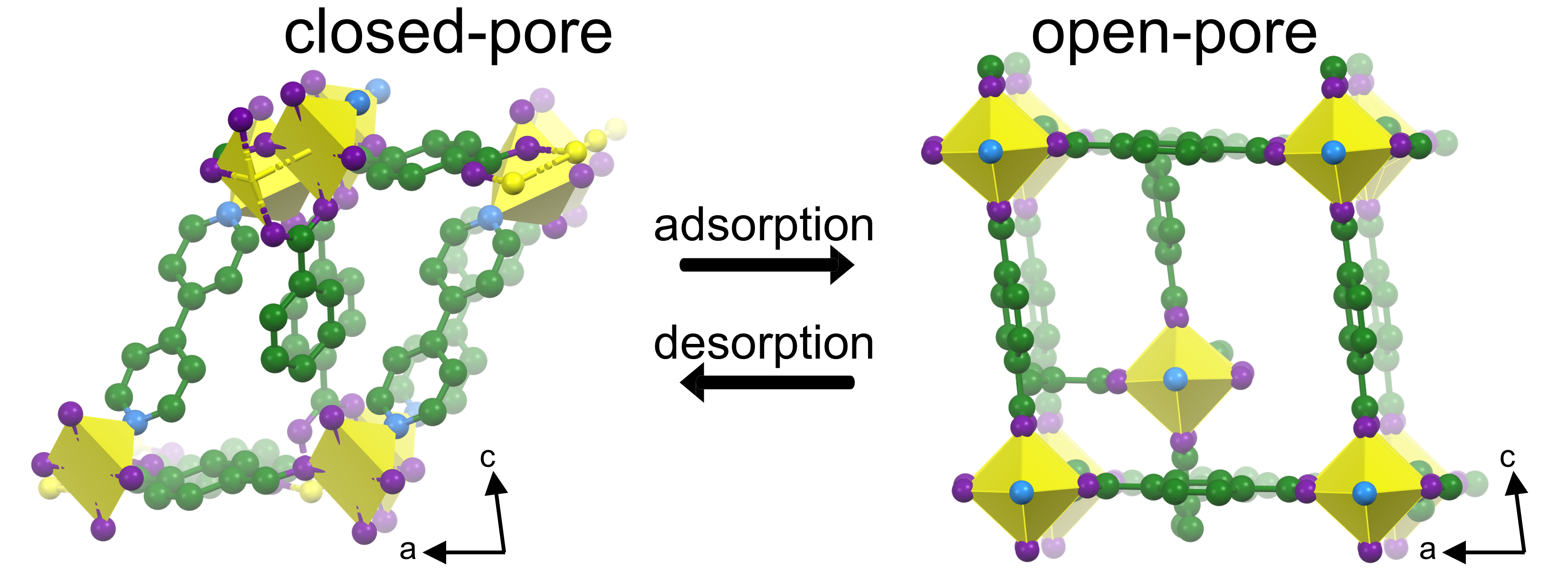 Mechanical properties of a shapememory coordination polymer [Cu2(bdc)2(bpy)]n (bdc = 1,4