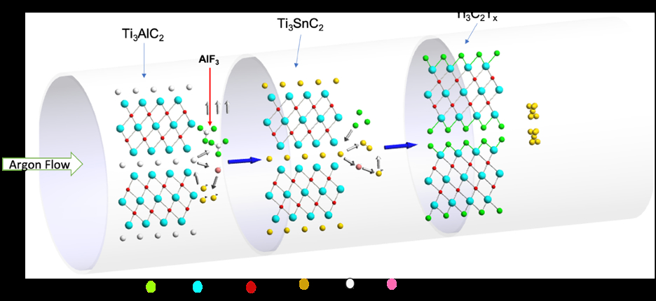 synthesis-of-water-dispersible-ti3c2tz-mxene-nanosheets-by-molten-salt