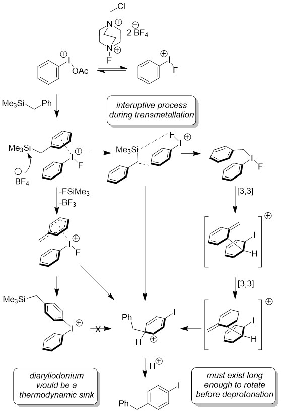 Reactivity of hypervalent iodine Applications in iodineguided
