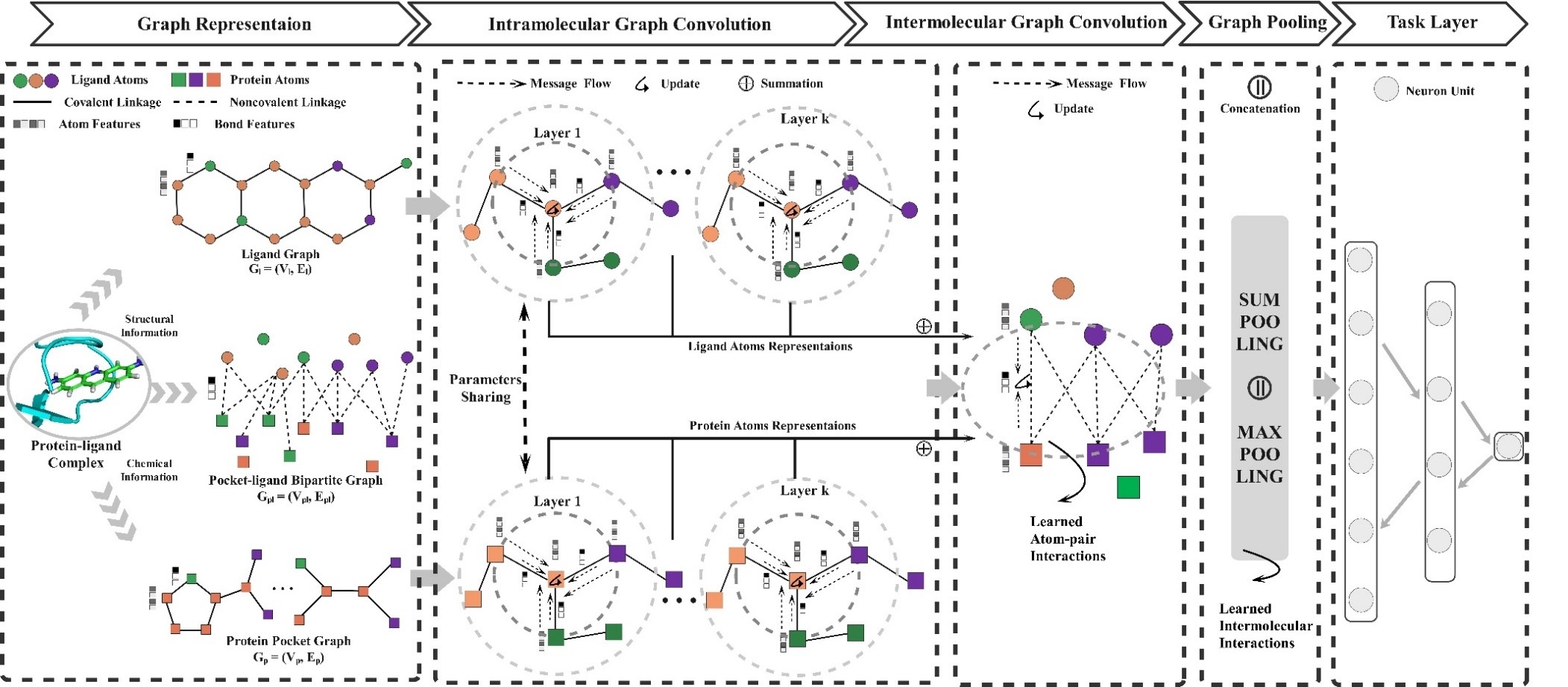 Interactiongraphnet A Novel And Efficient Deep Graph Representation Learning Framework For