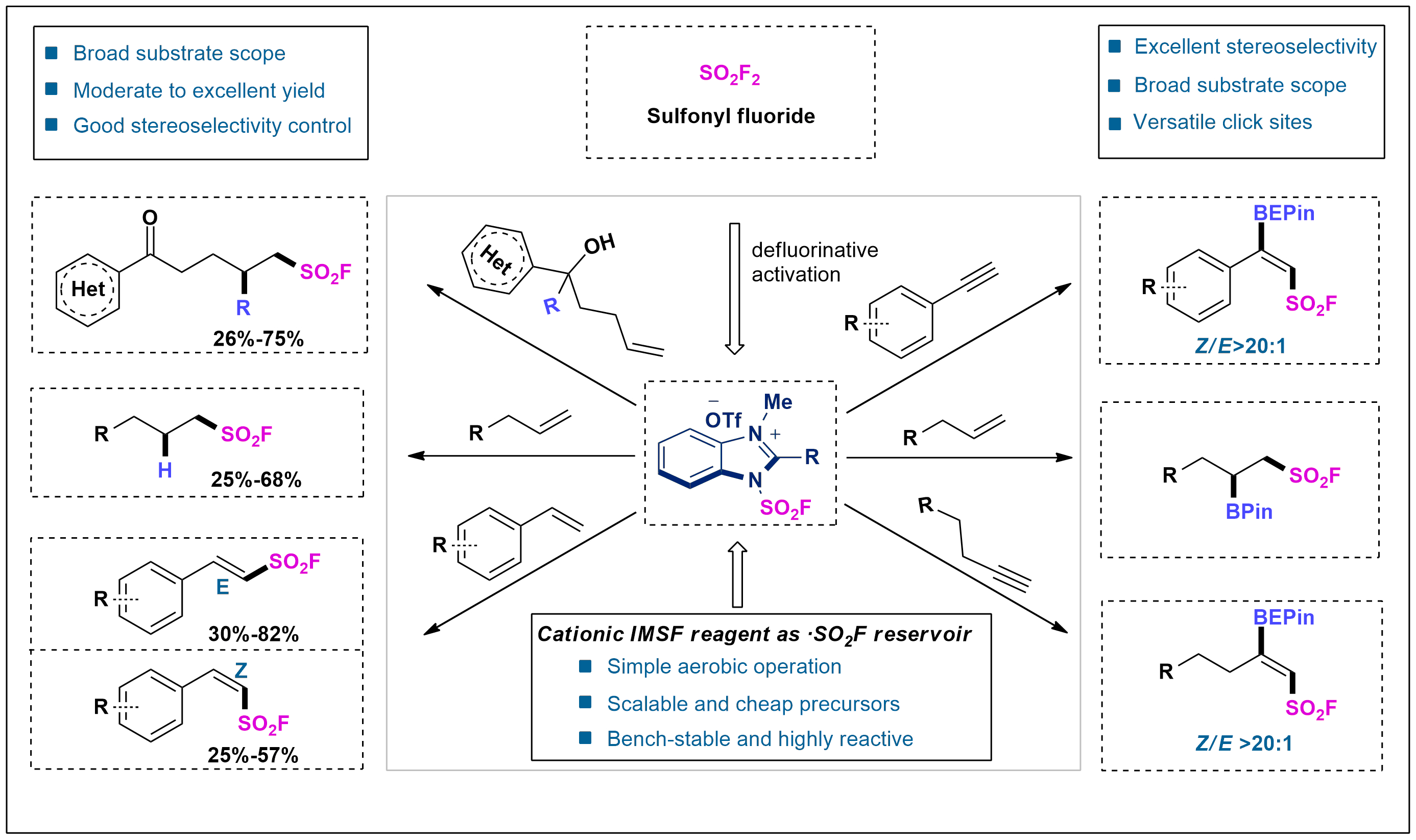 Single Electron Activation Of Sulfonyl Fluoride