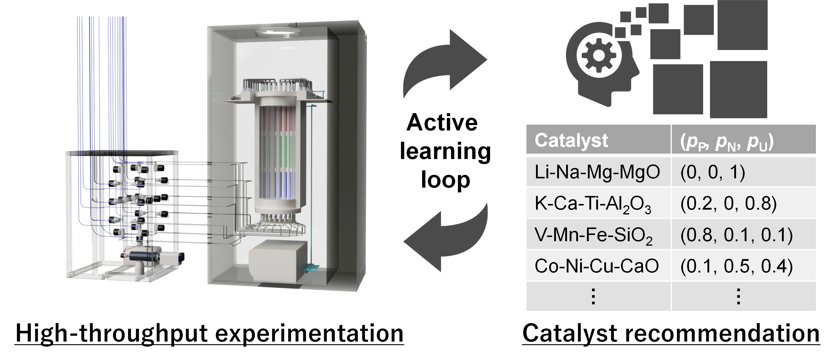 Implementation of a catalyst system on oxidative coupling