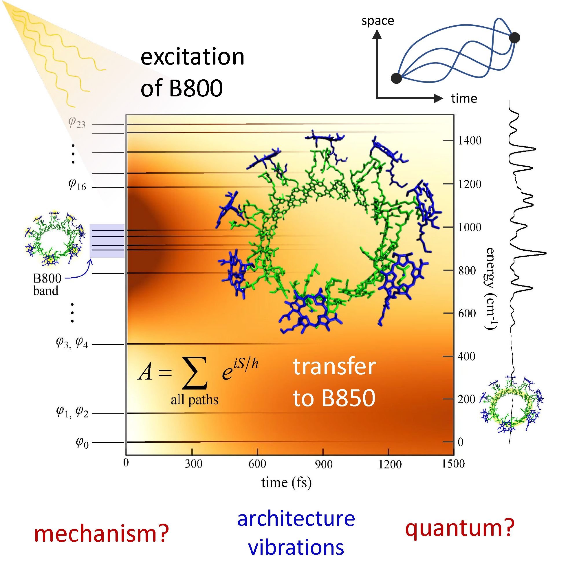 energy-transfer-arrangement-and-method-eureka-patsnap