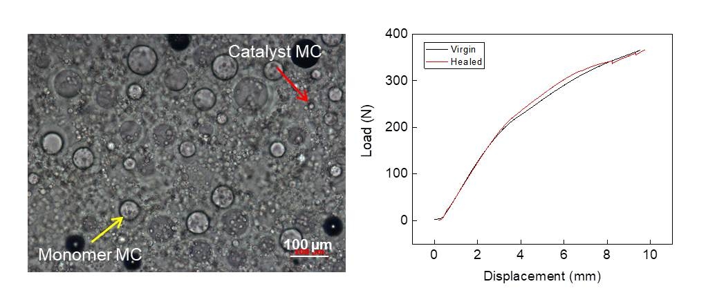 Self-healing polydicyclopentadiene prepared via frontal polymerization