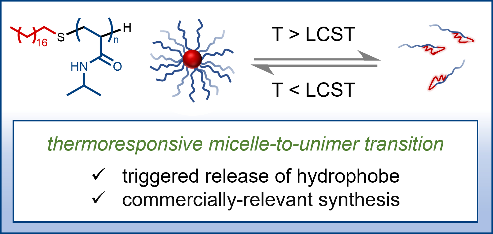 tuning-poly-n-isopropylacrylamide-surfactant-phase-behavior-to-access