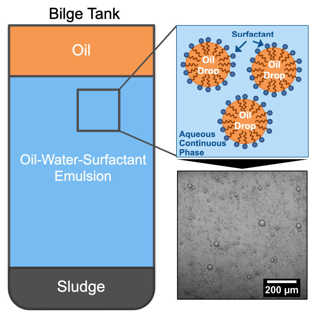 Effect Of Dynamic Aging On The Stability Of Model Bilge Water Oil In   3819840 File000000 