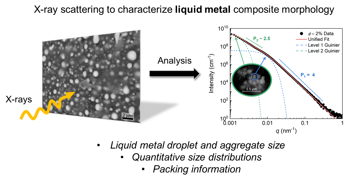 Polymer Matrix Composite Analysis At Christine Hester Blog