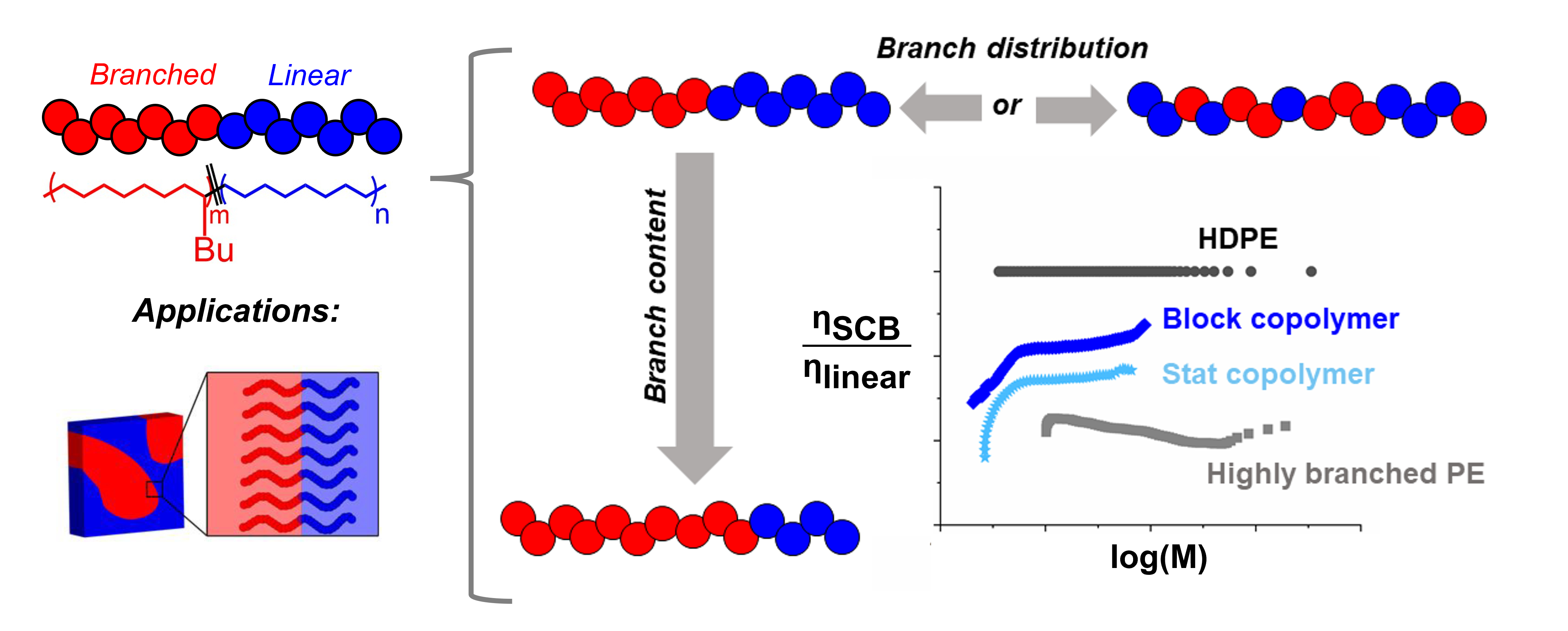 Comparison Of Dilute Solution Properties Of Precision Short-chain ...