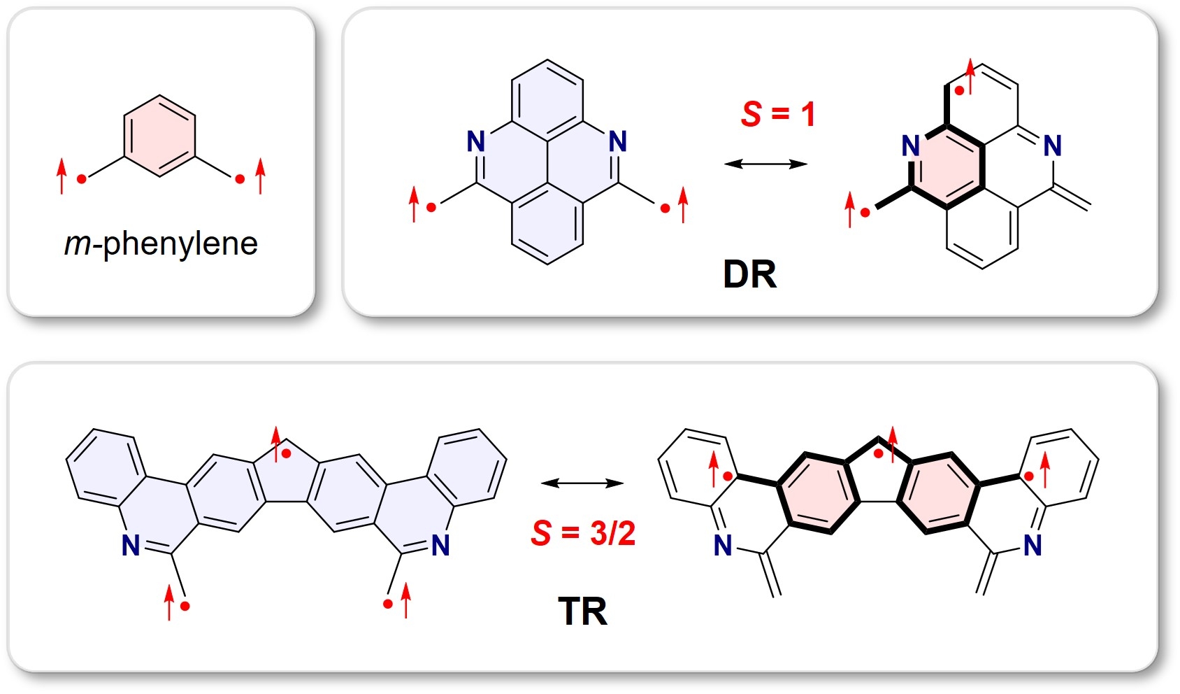Towards stable highspin carboncentered polyradicals Achieving