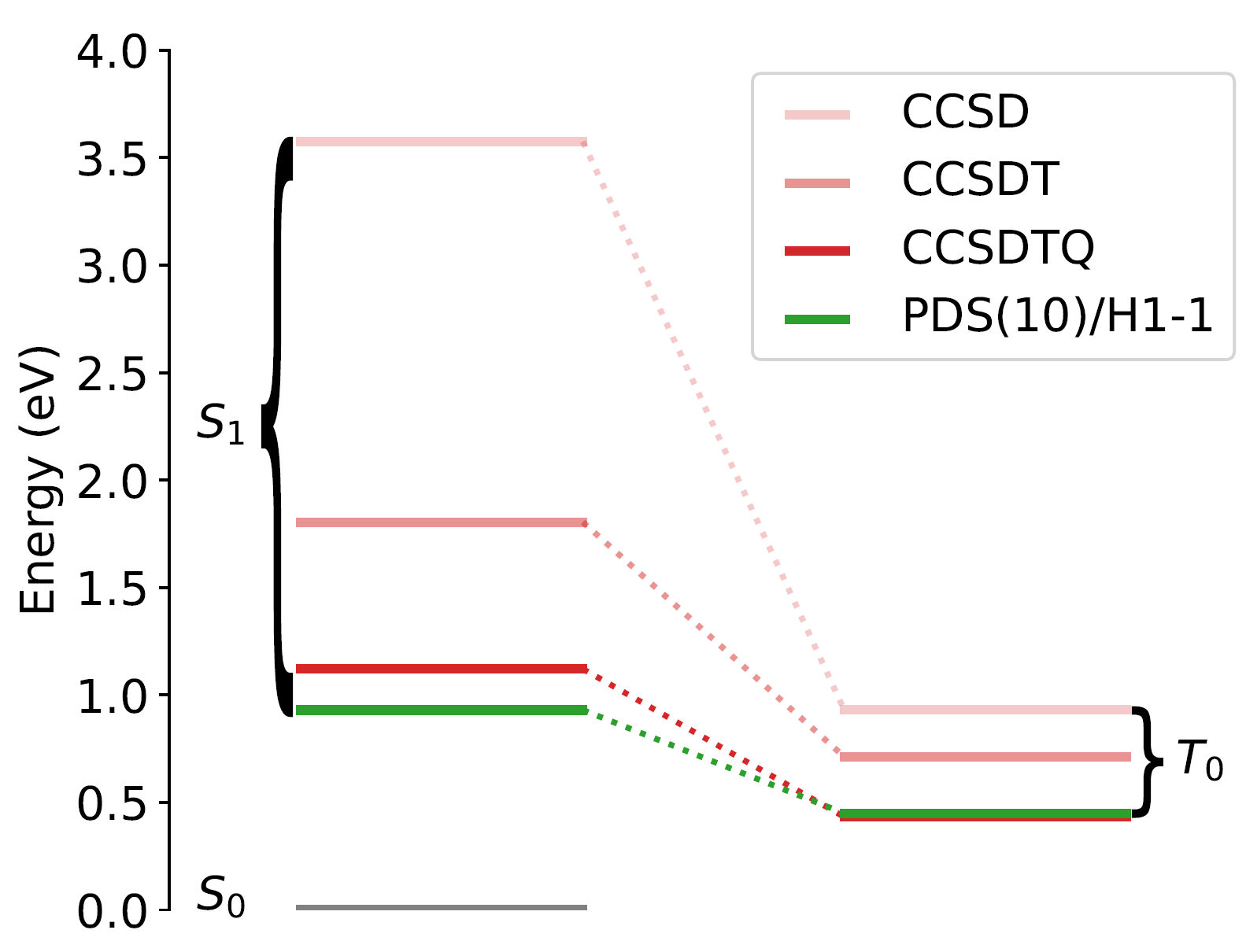 Modeling singlet fission on a quantum computer