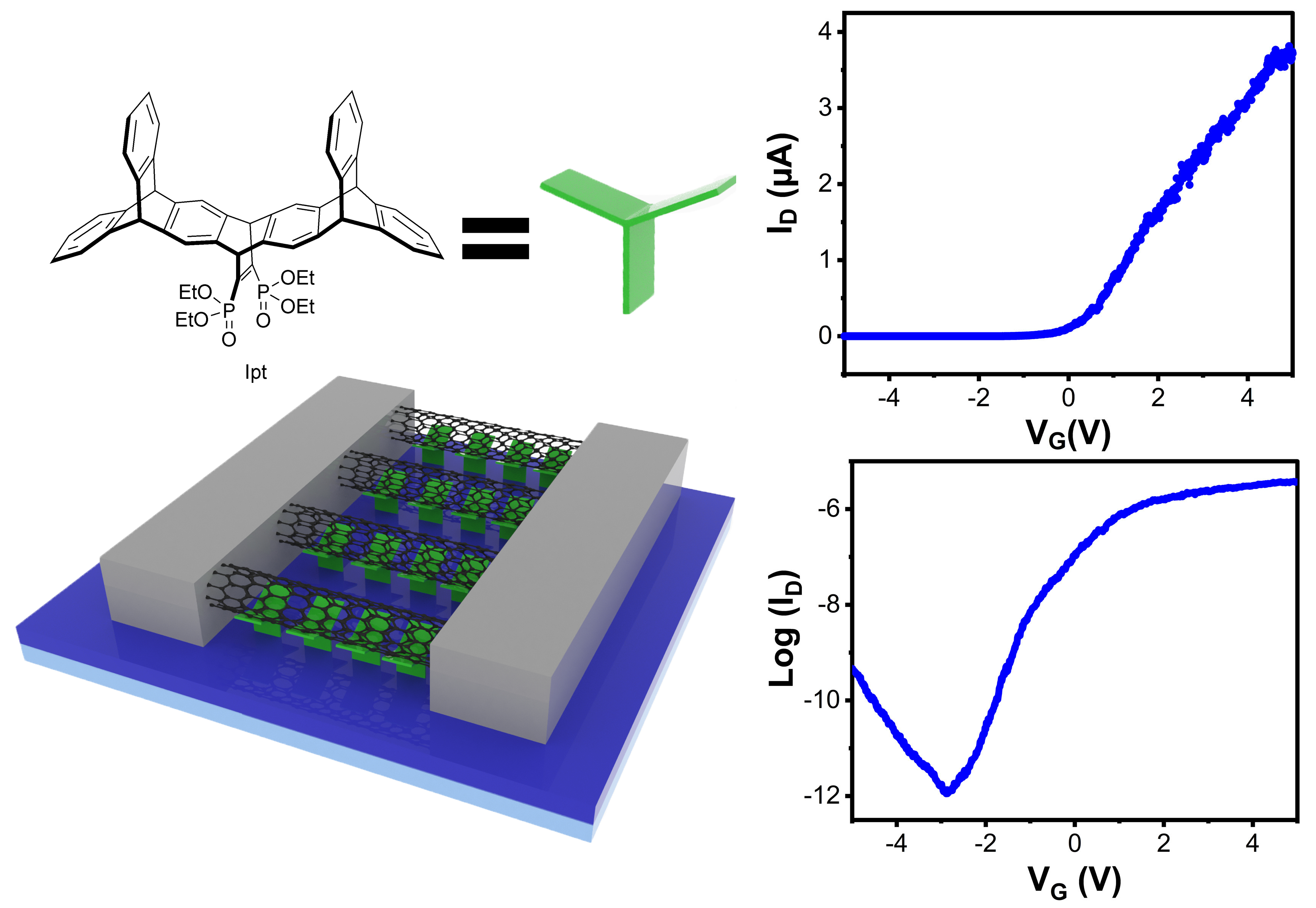 Iptycene-aligned carbon nanotubes as field-effect transistors