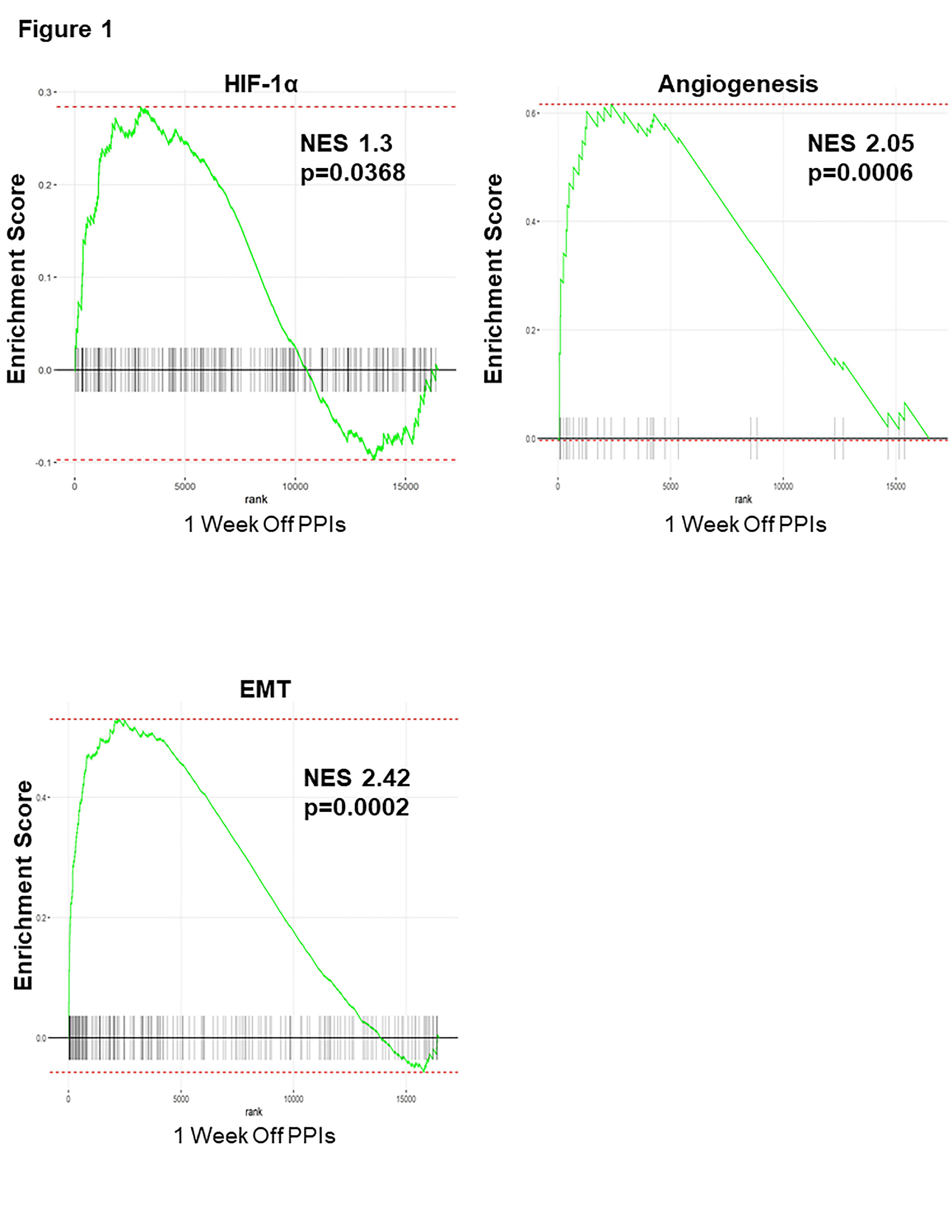 GERDINDUCED ALTERATIONS IN HYDROGEN SULFIDE SIGNALING AS THE
