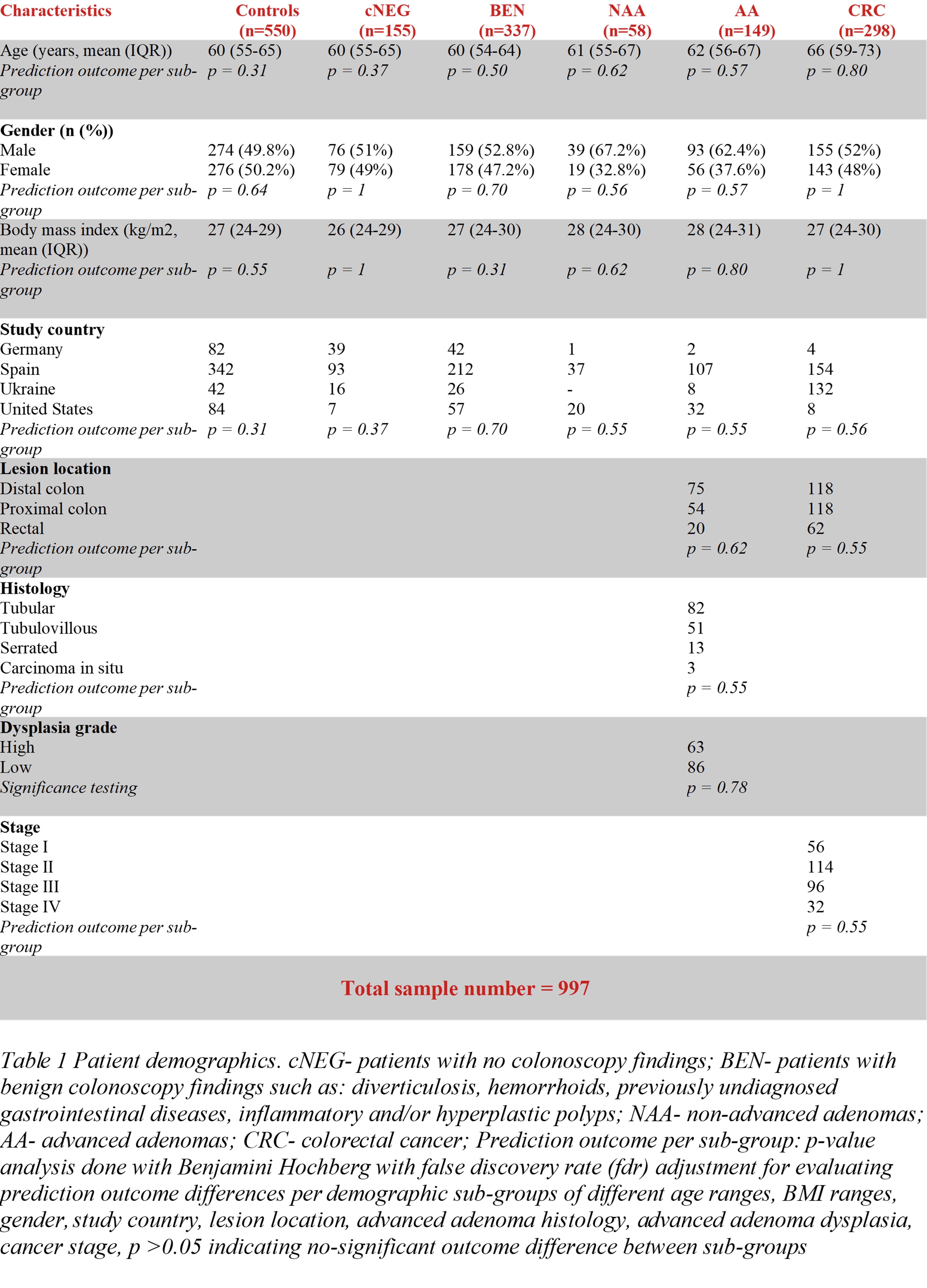 ASPIRIN PRODUCES UNIQUE PLASMA METABOLOMIC SIGNATURES AND ALTERATIONS OF GUT MICROBIAL