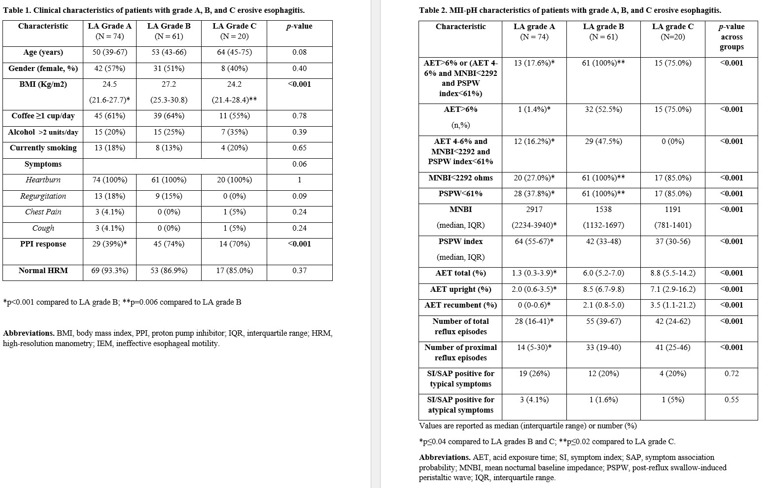 LINAPRAZAN GLURATE IS HIGHLY EFFECTIVE IN TREATING MODERATE TO SEVERE