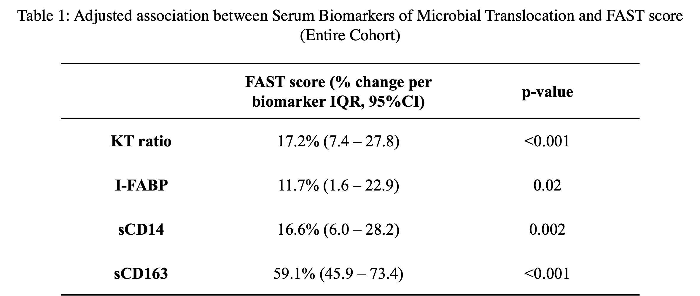 does-the-fecal-microbiome-protect-some-preterm-infants-from-parenteral