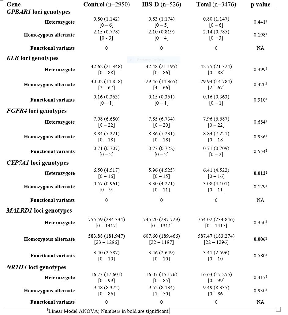 SADNESS AND ANXIETY MODIFY THE RELATIONSHIP BETWEEN COVID19 AND