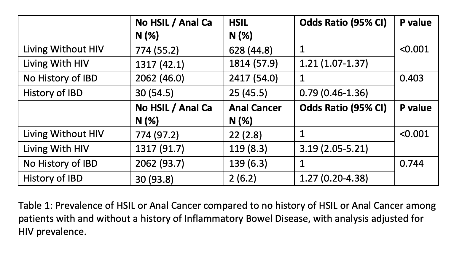 THE BENEFICIAL EFFECTS OF INCREASING DIETARY FIBER CONSUMPTION ON