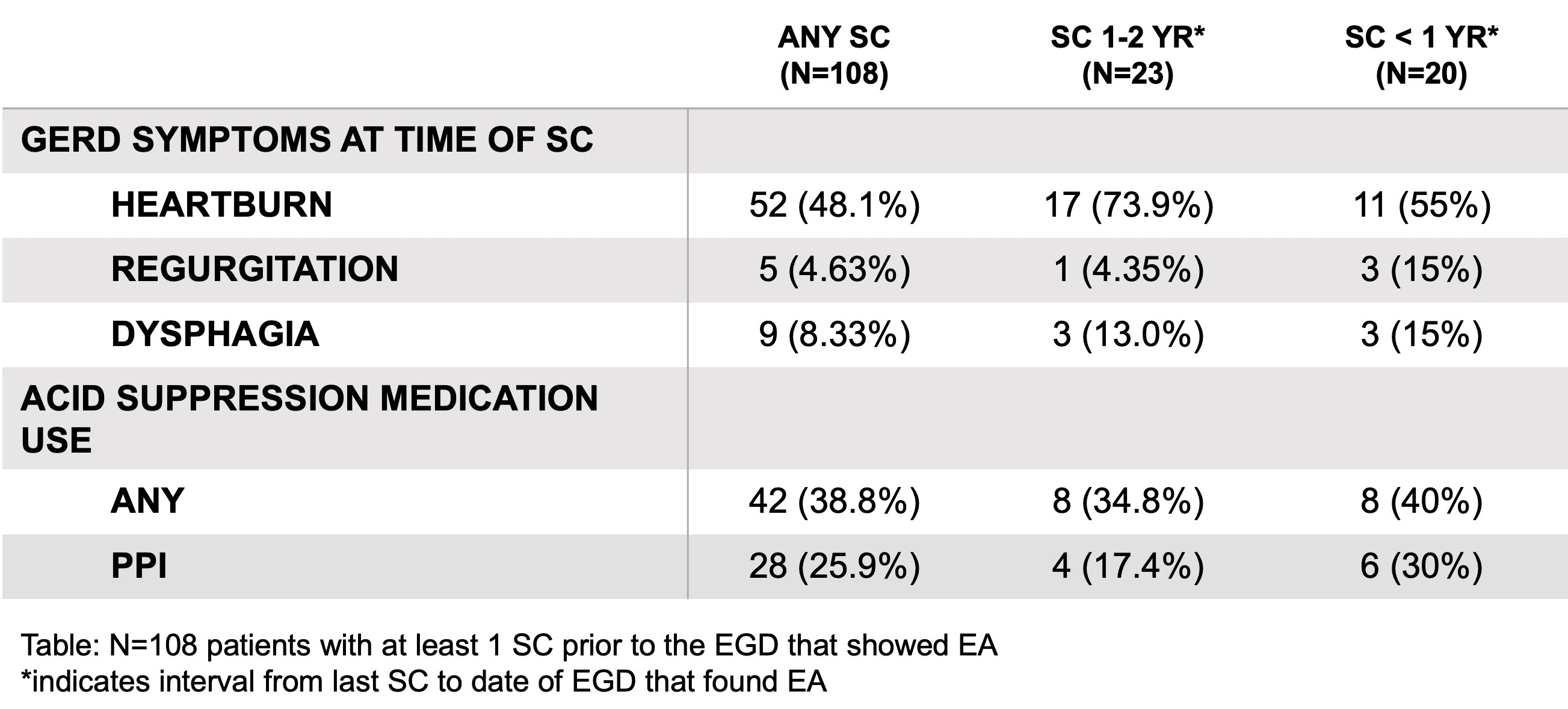 contemporay-30-day-and-90-day-complications-of-antireflux-and-hiatal